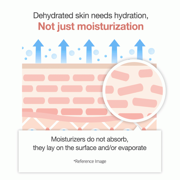 Triple Collagen Cream